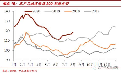 北京地铁客流恢复不足6成——中泰宏观国内经济高频跟踪（更新至8月1日）