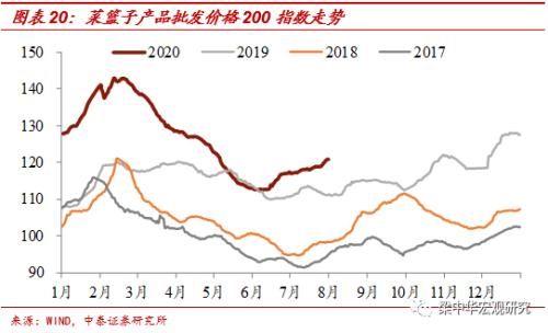 北京地铁客流恢复不足6成——中泰宏观国内经济高频跟踪（更新至8月1日）