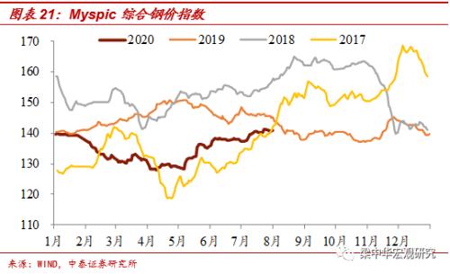 北京地铁客流恢复不足6成——中泰宏观国内经济高频跟踪（更新至8月1日）