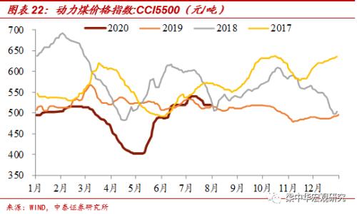 北京地铁客流恢复不足6成——中泰宏观国内经济高频跟踪（更新至8月1日）