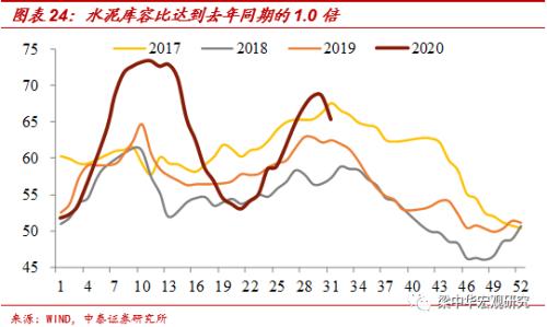 北京地铁客流恢复不足6成——中泰宏观国内经济高频跟踪（更新至8月1日）