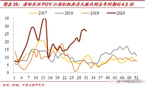 北京地铁客流恢复不足6成——中泰宏观国内经济高频跟踪（更新至8月1日）