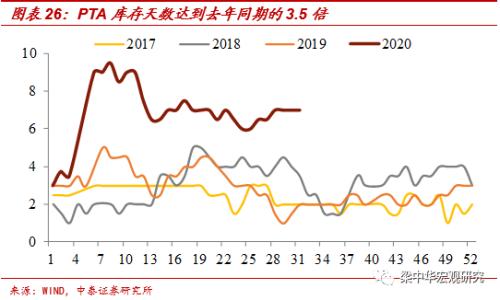 北京地铁客流恢复不足6成——中泰宏观国内经济高频跟踪（更新至8月1日）