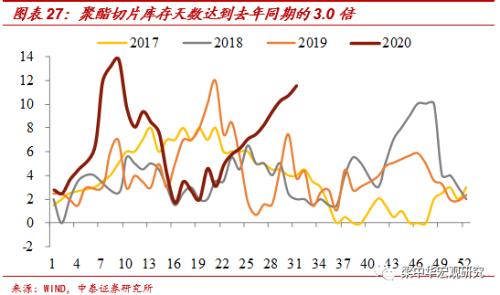 北京地铁客流恢复不足6成——中泰宏观国内经济高频跟踪（更新至8月1日）