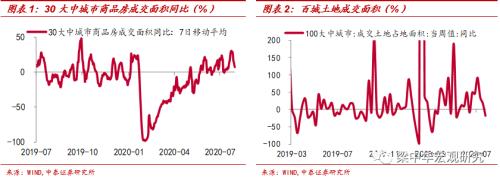 中泰宏观周度观察：国际油价回落 商品房销售下滑