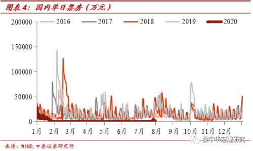 国际油价回落——中泰宏观周度观察（2020.08.01）