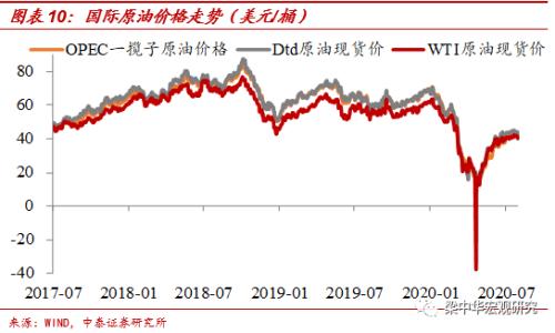 国际油价回落——中泰宏观周度观察（2020.08.01）