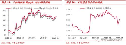 国际油价回落——中泰宏观周度观察（2020.08.01）