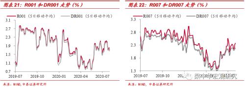 国际油价回落——中泰宏观周度观察（2020.08.01）