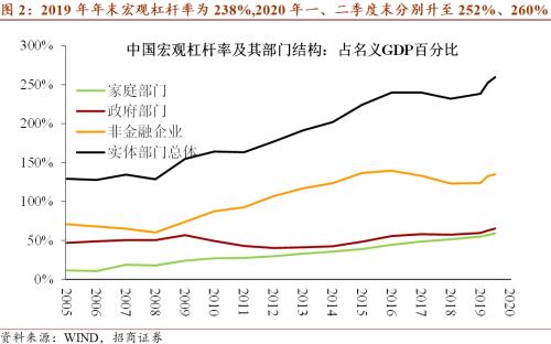 【招商宏观】中长期形势判断与发展理念演进——7月30日中央政治局会议解读