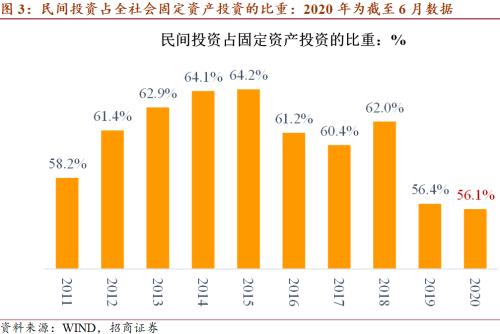 【招商宏观】中长期形势判断与发展理念演进——7月30日中央政治局会议解读