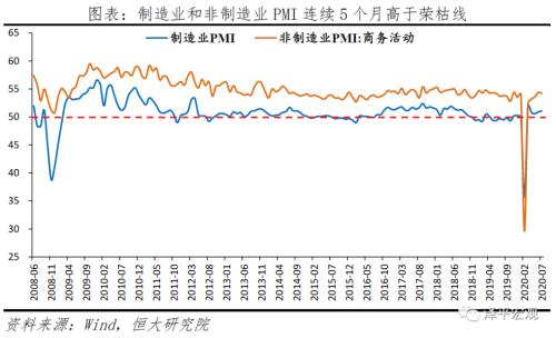 经济持续恢复，国内国际双循环，扩大内需