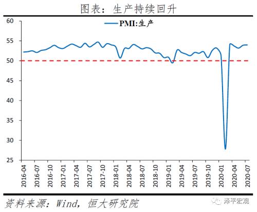 经济持续恢复，国内国际双循环，扩大内需