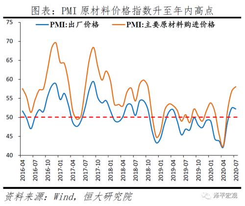 经济持续恢复，国内国际双循环，扩大内需