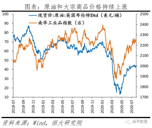 经济持续恢复，国内国际双循环，扩大内需