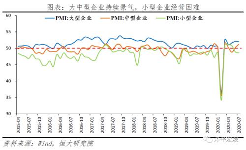 经济持续恢复，国内国际双循环，扩大内需