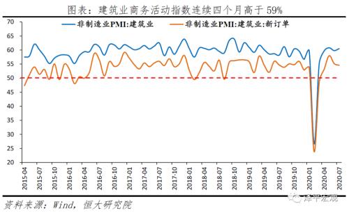 经济持续恢复，国内国际双循环，扩大内需