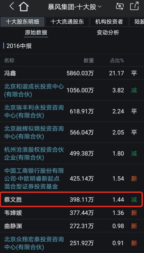 暴跌99%！一代股王又出大事，创始人刚被提起公诉！