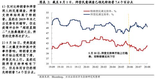 【兴证宏观】推迟大选？特朗普的“困兽之斗”――美国大选系列报告之二