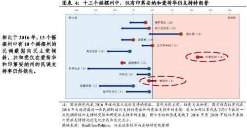 【兴证宏观】推迟大选？特朗普的“困兽之斗”――美国大选系列报告之二