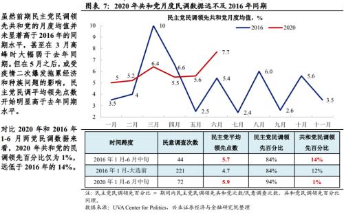 【兴证宏观】推迟大选？特朗普的“困兽之斗”――美国大选系列报告之二