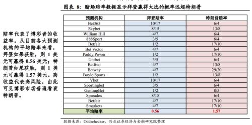 【兴证宏观】推迟大选？特朗普的“困兽之斗”――美国大选系列报告之二