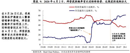 【兴证宏观】推迟大选？特朗普的“困兽之斗”――美国大选系列报告之二