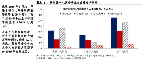 【兴证宏观】推迟大选？特朗普的“困兽之斗”――美国大选系列报告之二