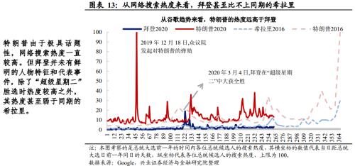 【兴证宏观】推迟大选？特朗普的“困兽之斗”――美国大选系列报告之二