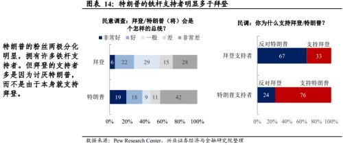 【兴证宏观】推迟大选？特朗普的“困兽之斗”――美国大选系列报告之二