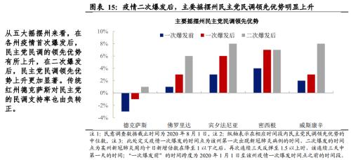 疫情影响下的美国gdp(2)