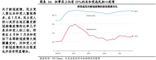 【兴证宏观】推迟大选？特朗普的“困兽之斗”――美国大选系列报告之二
