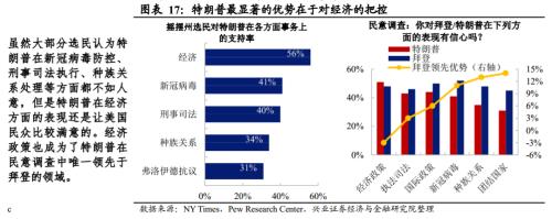 【兴证宏观】推迟大选？特朗普的“困兽之斗”――美国大选系列报告之二