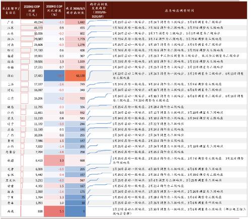 中金：从31省半年报看后疫情时期复苏呈现哪些特征？