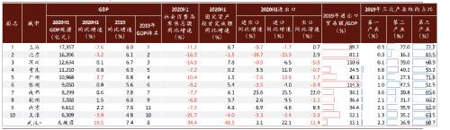 中金：从31省半年报看后疫情时期复苏呈现哪些特征？