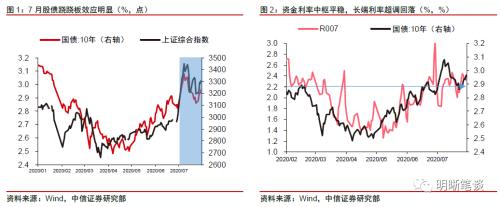 中信证券明明八月展望：债市不必过度悲观的五个逻辑