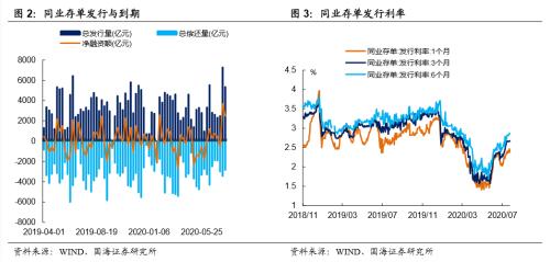 【国海固收·靳毅团队】货币政策进入平台期，债市利率有所上行