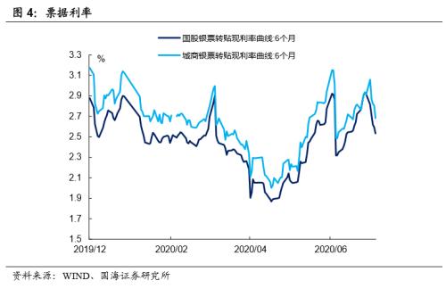 【国海固收·靳毅团队】货币政策进入平台期，债市利率有所上行