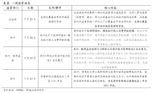 【国海固收·靳毅团队】货币政策进入平台期，债市利率有所上行