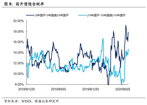 【国海固收·靳毅团队】货币政策进入平台期，债市利率有所上行