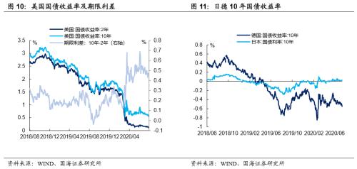 【国海固收·靳毅团队】货币政策进入平台期，债市利率有所上行