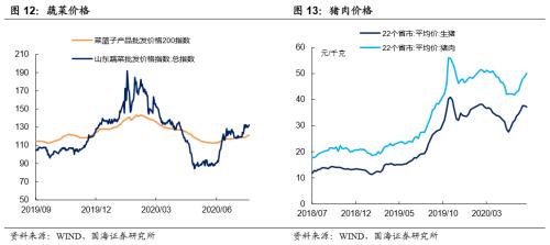 【国海固收·靳毅团队】货币政策进入平台期，债市利率有所上行