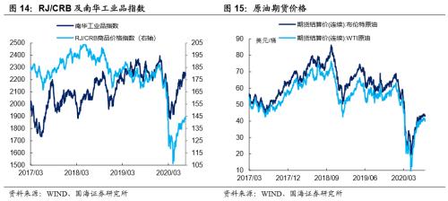 【国海固收·靳毅团队】货币政策进入平台期，债市利率有所上行