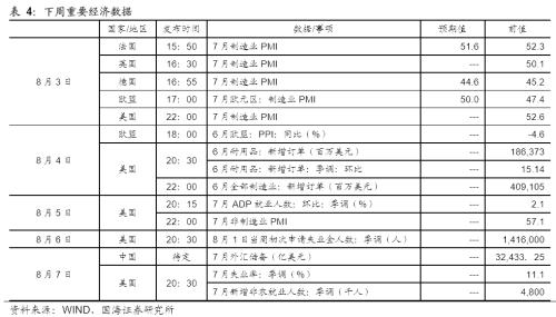 【国海固收·靳毅团队】货币政策进入平台期，债市利率有所上行