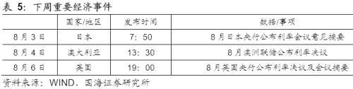 【国海固收·靳毅团队】货币政策进入平台期，债市利率有所上行