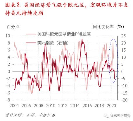 徐高：逆向思维看美元与黄金