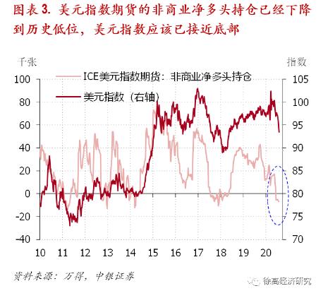 徐高：逆向思维看美元与黄金