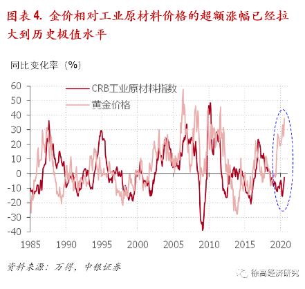 徐高：逆向思维看美元与黄金