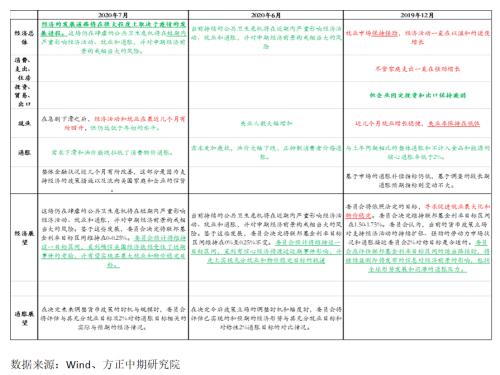 1940世界gdp_2019年美国GDP增速为1 中国呢 社科院这样说(3)