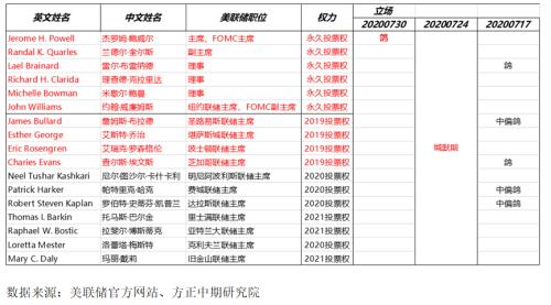 1940世界gdp_2019年美国GDP增速为1 中国呢 社科院这样说(3)